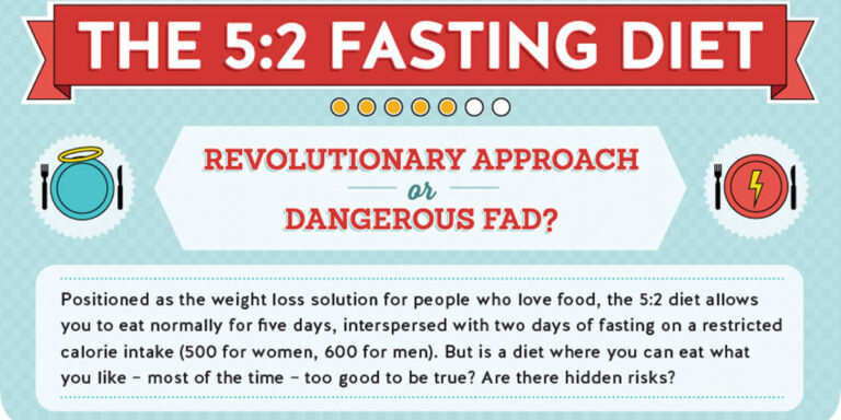 5 2 Intermittent Fasting Diet F
