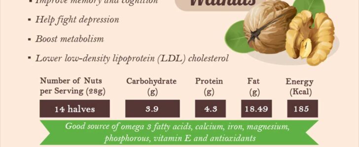 5 Proven Health Benefits Of Walnuts F
