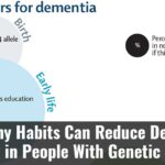 7 Healthy Habits Can Reduce Dementia Risk In People With Genetic Risk