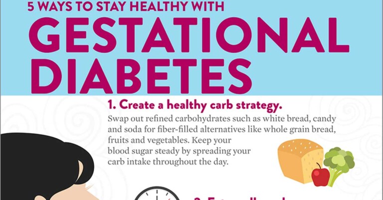 A Healthy Diet Helps To Reduce The Risk Of Gestational Diabetes F