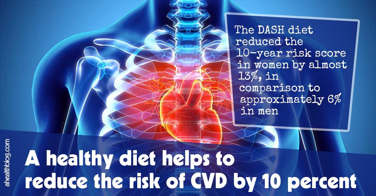A Healthy Diet Helps To Reduce The Risk Of Cvd By 10 Percent F