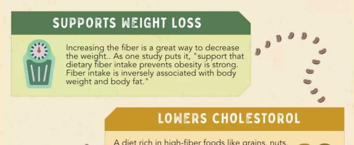 A High Fiber Diet May Help To Reduce Risk Of Depression F