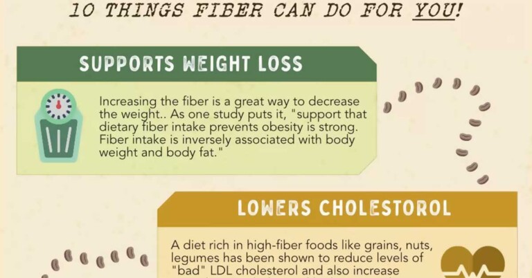 A High Fiber Diet May Help To Reduce Risk Of Depression F