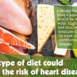 A Keto Type Of Diet Could Increase The Risk Of Heart Disease