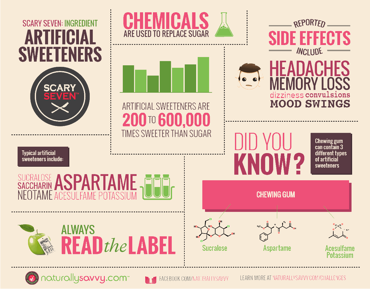 Artificial Sweetener Infographic