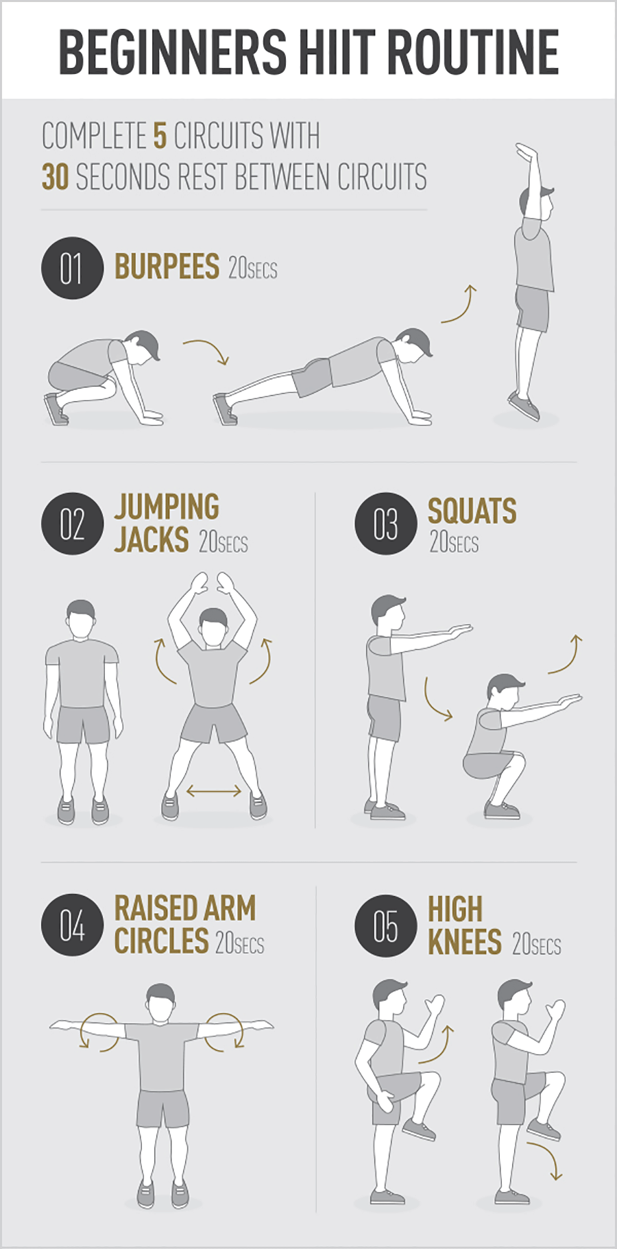 Beginners High Intensity Interval Training Routine Infographic