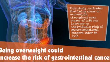 Being Overweight Could Increase The Risk Of Gastrointestinal Cancer