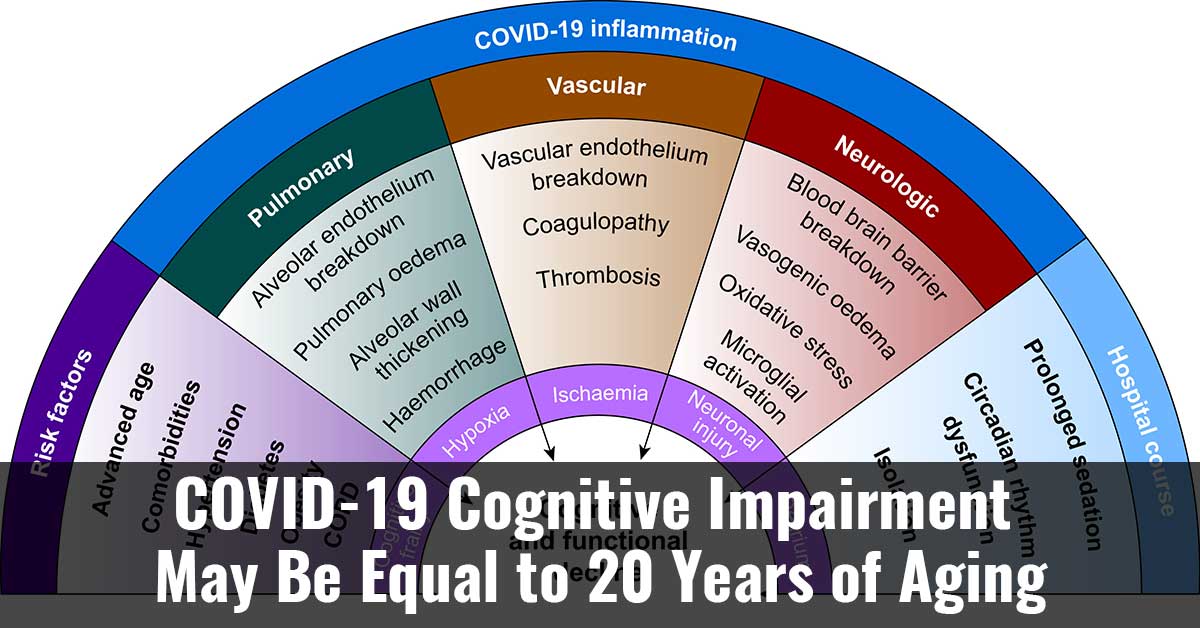 Covid 19 Cognitive Impairment May Be Equal To 20 Years Of Aging