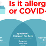 Covid 19 Vs Allergies Infographic F