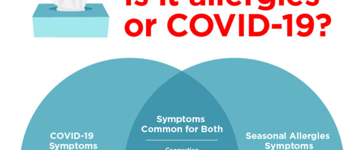 Covid 19 Vs Allergies Infographic F