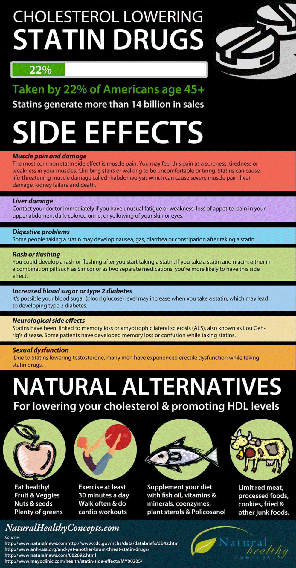 Cholesterol Lowering Statin Drugs Infographic