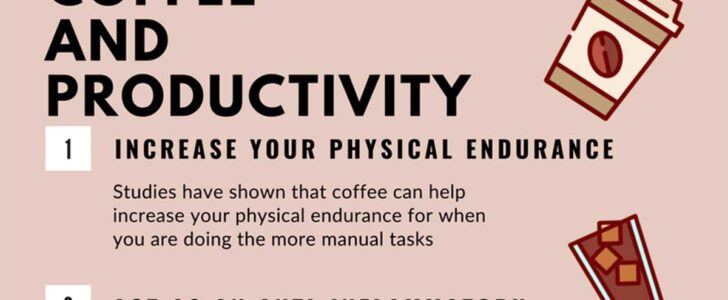 Coffee And Productivity Infographic F