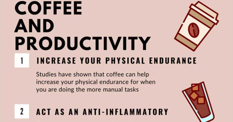 Coffee And Productivity Infographic F
