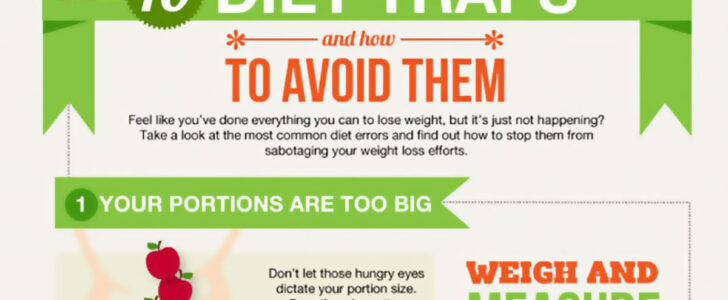 Dieting For Weight Loss Infographic F
