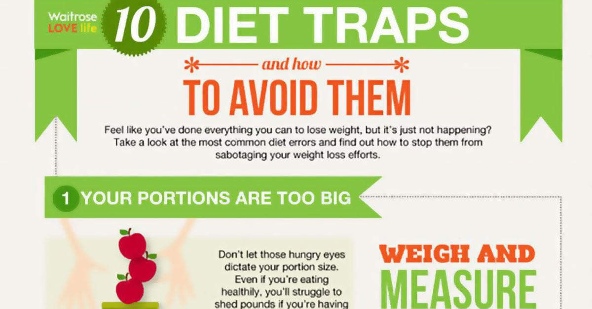 Dieting For Weight Loss Infographic F