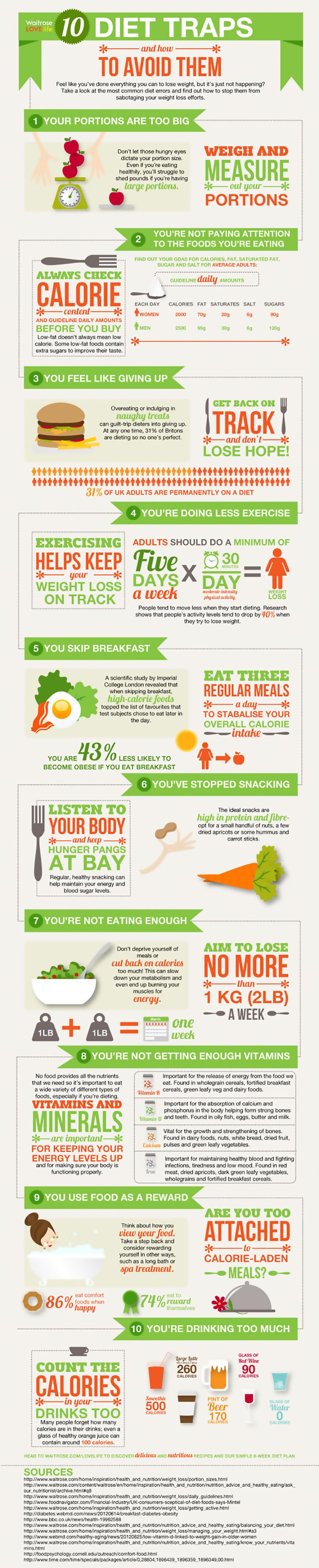 Dieting For Weight Loss Infographic