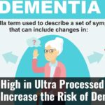 Diets High In Ultra Processed Food Could Increase The Risk Of Dementia