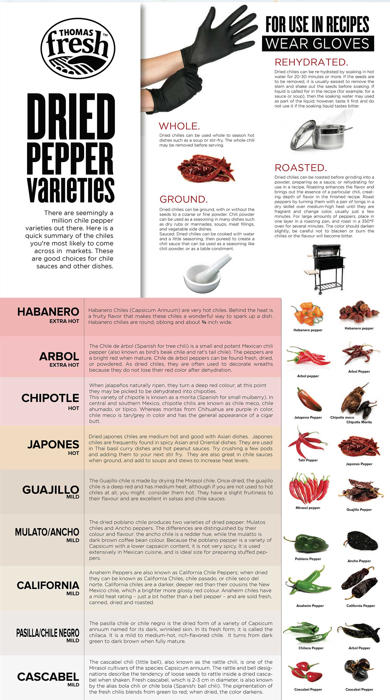 Dried Pepper Cheat Sheet Infographic