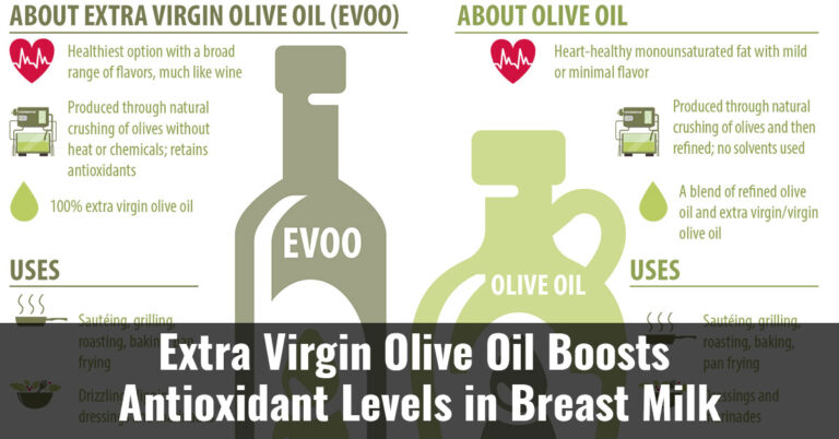 Extra Virgin Olive Oil Boosts Antioxidant Levels In Breast Milk