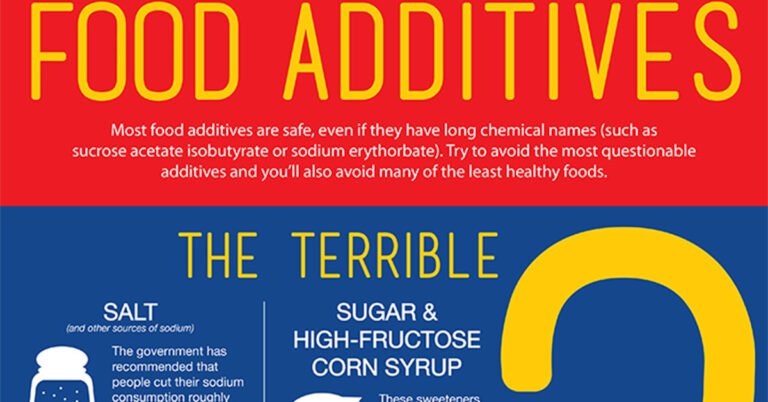 Food Additives Infographic F