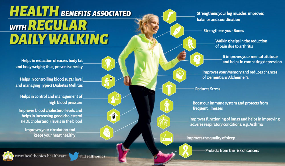 Walking Helps to Reduce Risk of Type 2 Diabetes in Older People