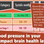 High Blood Pressure In Your 30s Can Impact Brain Health Later In Life