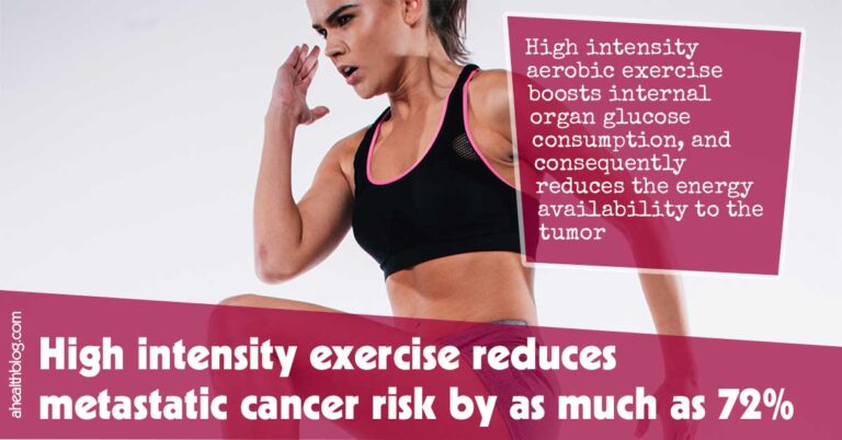 High Intensity Exercise Reduces Metastatic Cancer Risk By As Much As 72 F