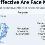 How Effective Are Face Masks Infographic F