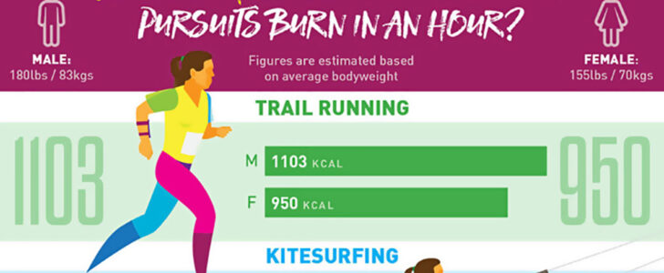 How Many Calories You Burn In An Hour Per Activity Infographic F