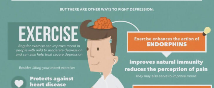 How To Fight Depression Without The Pills Infographic F
