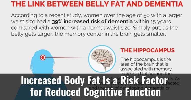 Increased Body Fat Is A Risk Factor For Reduced Cognitive Function
