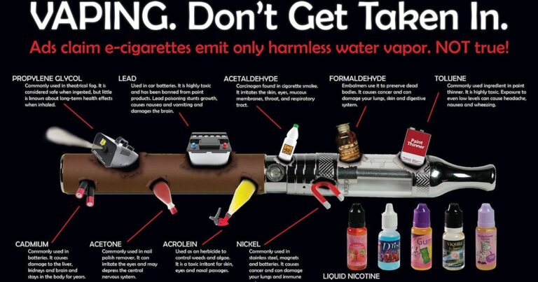 Is Vaping Bad For You F