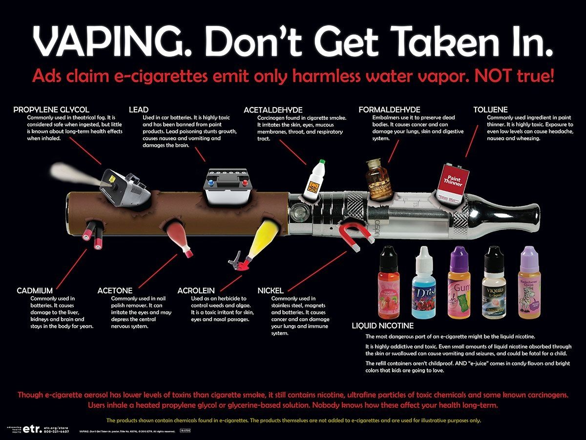 Is Vaping Bad For You