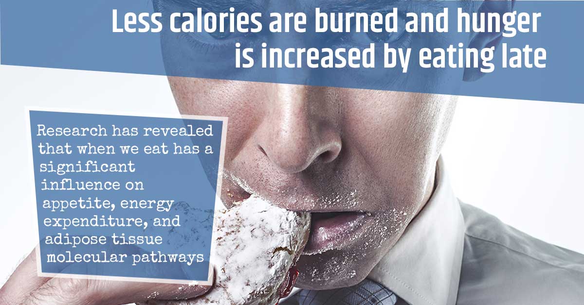 Less Calories Are Burned and Hunger Is Increased by Eating Late