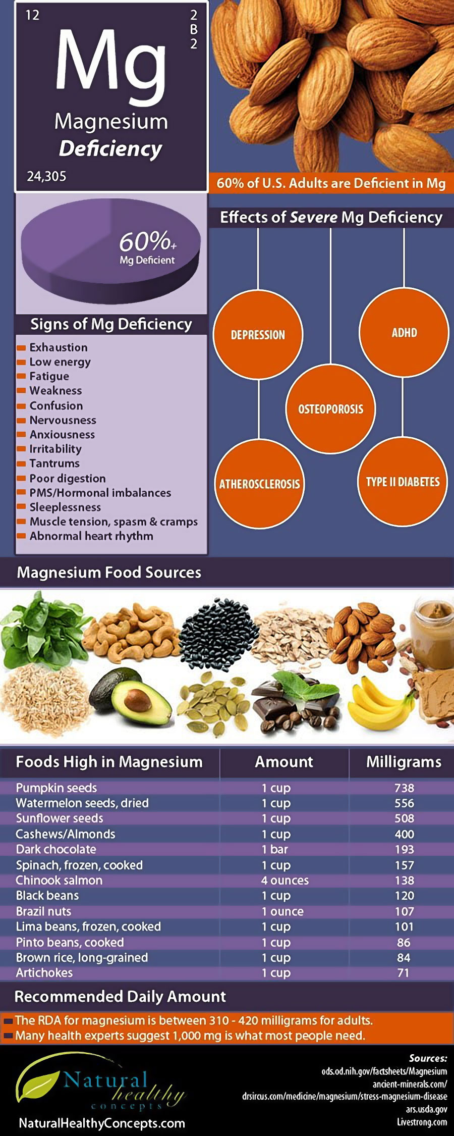 Magnesium Deficiency Infographic