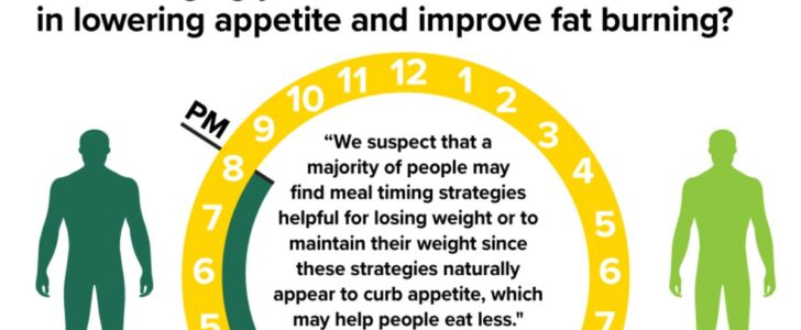 Meal Time Eating Strategies Infographic F