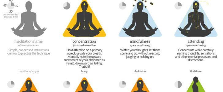 Meditating For 20 Minutes Can Help You Make Fewer Mistakes
