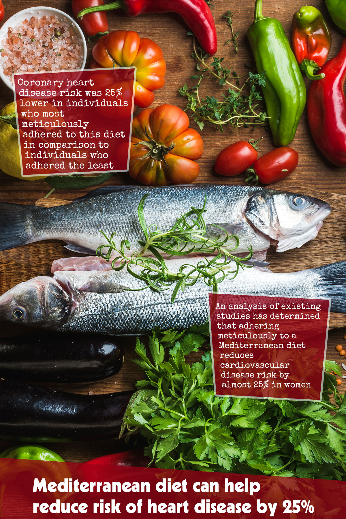 Mediterranean Diet Can Help Reduce Risk Of Heart Disease By 25