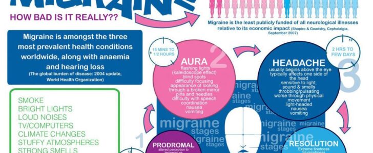 Migraine Infographic F
