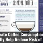 Moderate Coffee Consumption Can Actually Help Reduce Risk Of Death