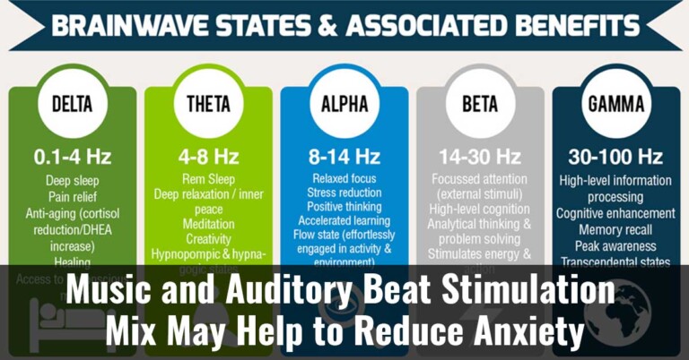 Music And Auditory Beat Stimulation Mix May Help To Reduce Anxiety