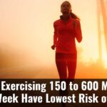 People Exercising 150 To 600 Minutes Every Week Have Lowest Risk Of Death