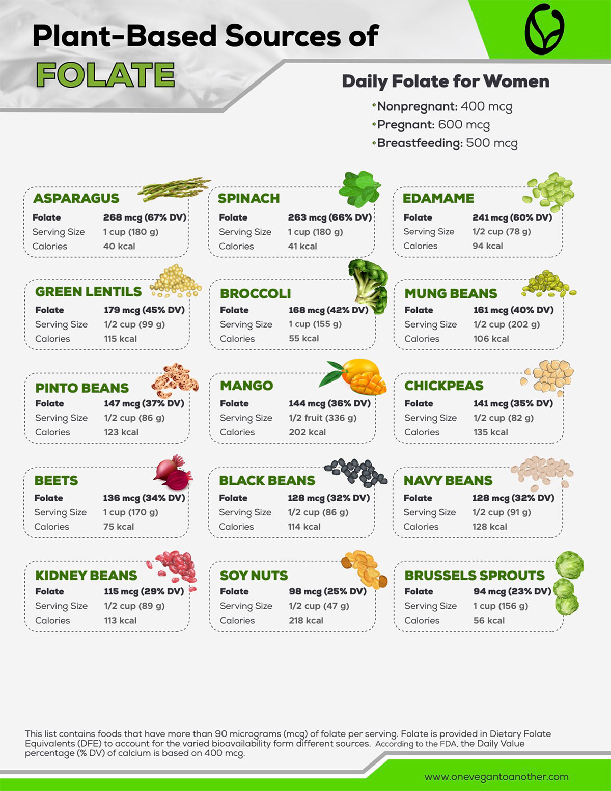 Plant Based Sources Of Folate