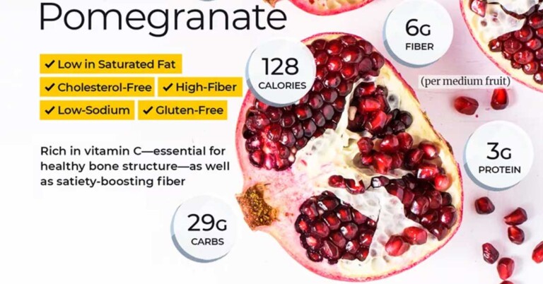 Pomegranate Nutrients Infographic F