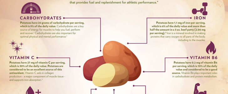 Potato Nutrition Infographic F
