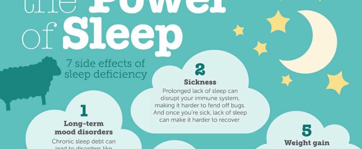 Power Of Sleep Infographic F