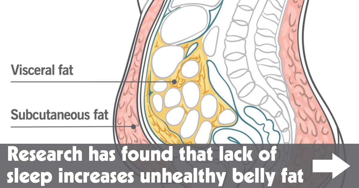 Research Has Found That Lack of Sleep Increases Unhealthy Belly Fat
