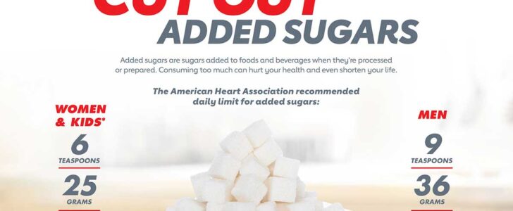 Research Has Found That Too Much Added Sugar May Harm The Immune System F