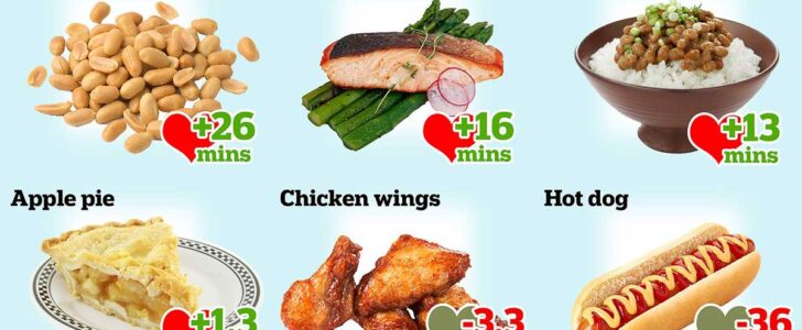 Research Has Found Which Foods Help You Live A Longer Or Shorter Life