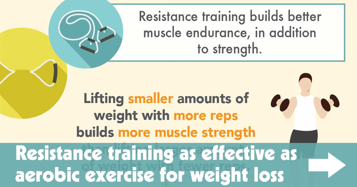 Resistance Training as Effective as Aerobic Exercise for Weight Loss